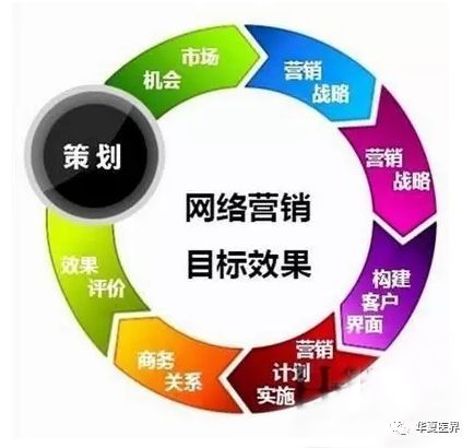 這些營銷策劃low到爆，你的醫(yī)院千萬別中槍