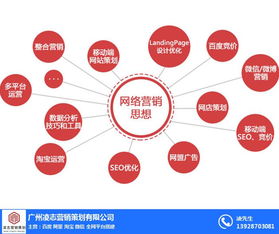 企業(yè)網(wǎng)絡(luò)推廣的關(guān)鍵策略及黃埔區(qū)凌志營銷策劃的市場價值